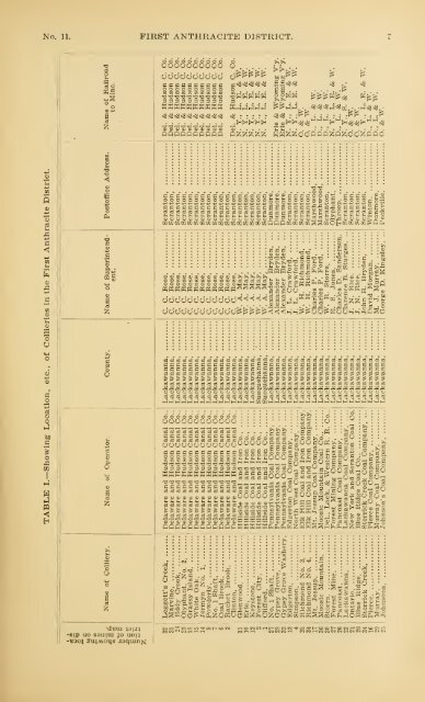 1898 - Coalmininghistorypa.org