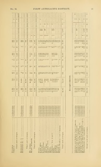 1898 - Coalmininghistorypa.org