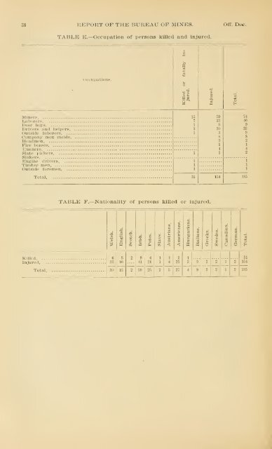 1898 - Coalmininghistorypa.org