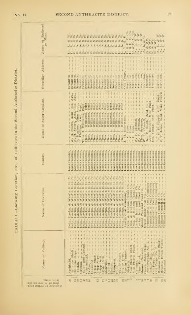 1898 - Coalmininghistorypa.org