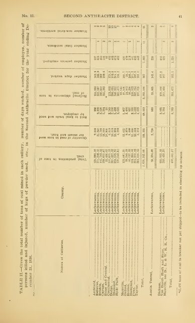 1898 - Coalmininghistorypa.org