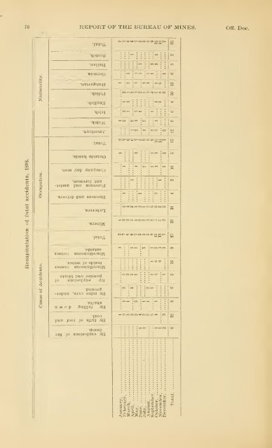 1898 - Coalmininghistorypa.org