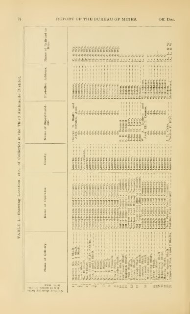 1898 - Coalmininghistorypa.org