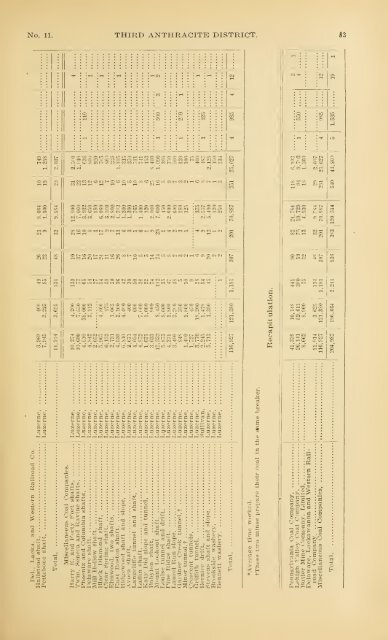 1898 - Coalmininghistorypa.org