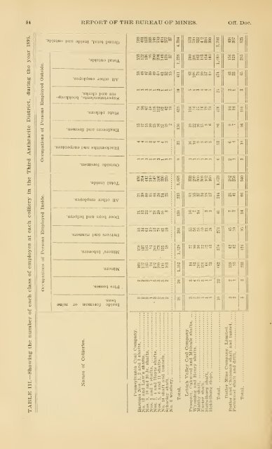 1898 - Coalmininghistorypa.org