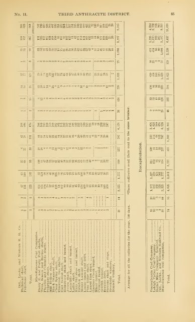 1898 - Coalmininghistorypa.org