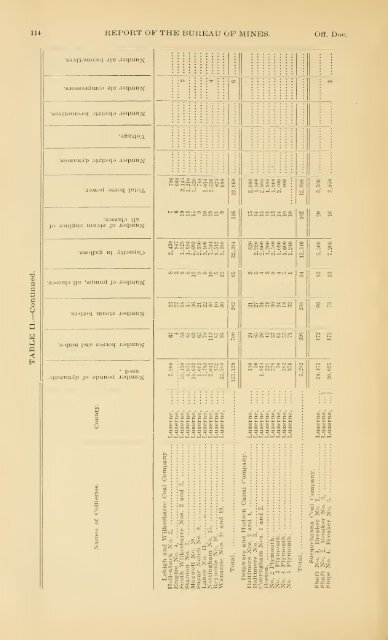 1898 - Coalmininghistorypa.org