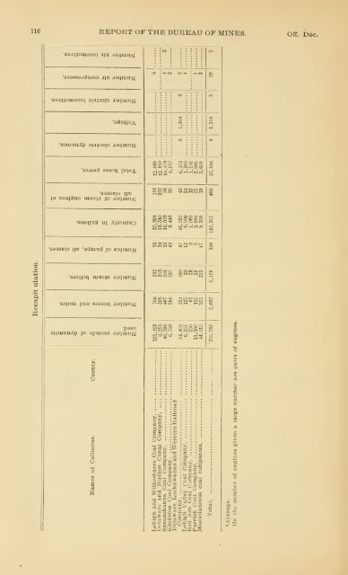 1898 - Coalmininghistorypa.org