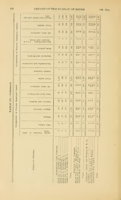 1898 - Coalmininghistorypa.org