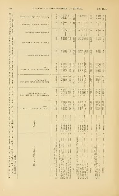 1898 - Coalmininghistorypa.org