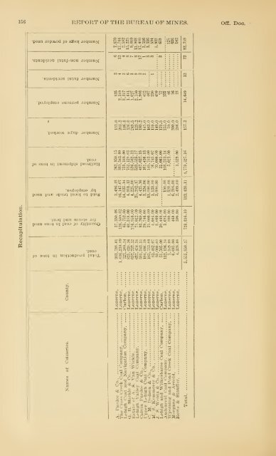 1898 - Coalmininghistorypa.org