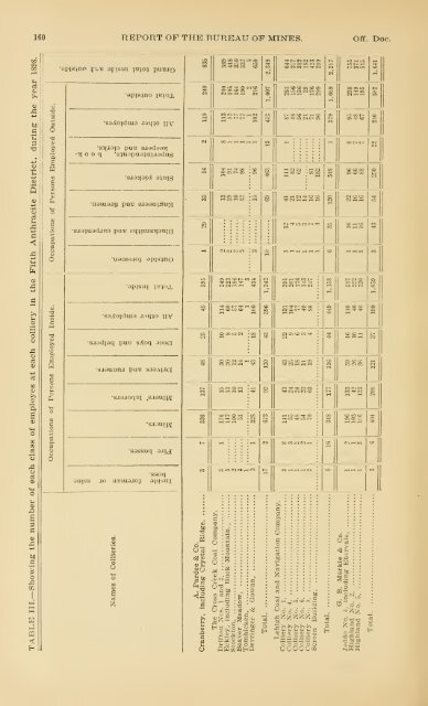 1898 - Coalmininghistorypa.org