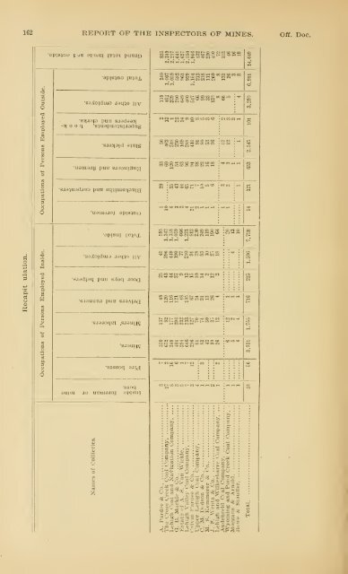 1898 - Coalmininghistorypa.org