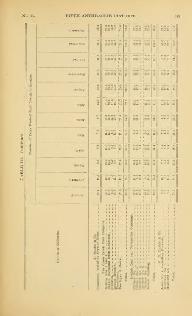 1898 - Coalmininghistorypa.org