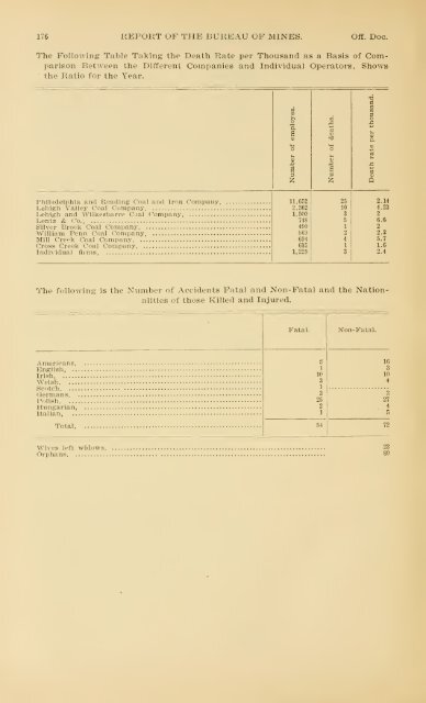 1898 - Coalmininghistorypa.org