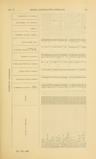 1898 - Coalmininghistorypa.org