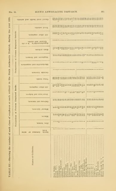 1898 - Coalmininghistorypa.org