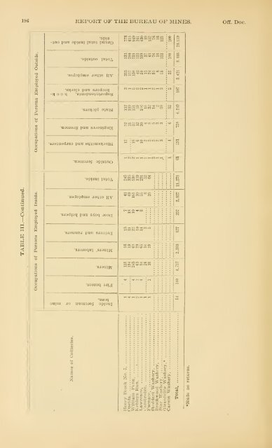 1898 - Coalmininghistorypa.org