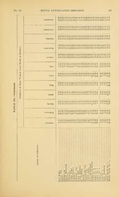 1898 - Coalmininghistorypa.org