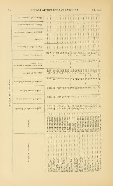 1898 - Coalmininghistorypa.org