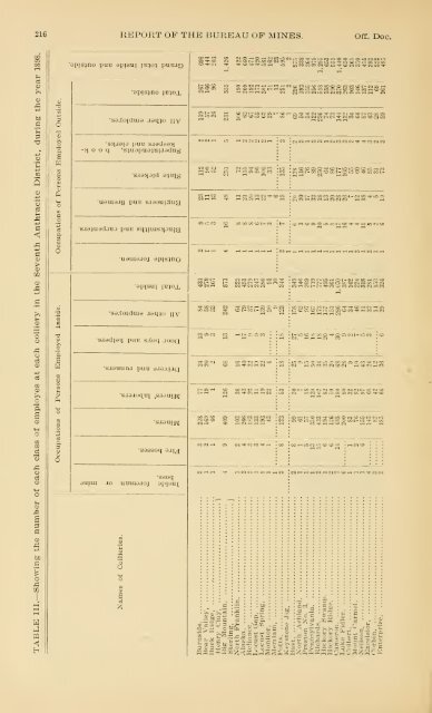 1898 - Coalmininghistorypa.org