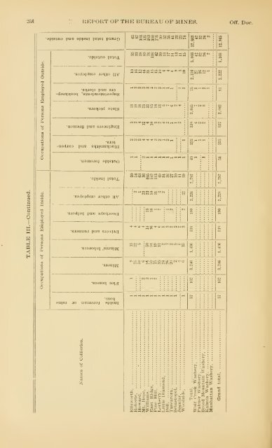 1898 - Coalmininghistorypa.org