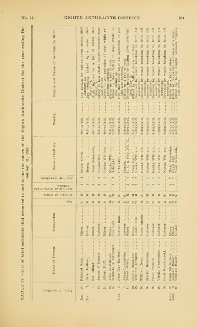 1898 - Coalmininghistorypa.org