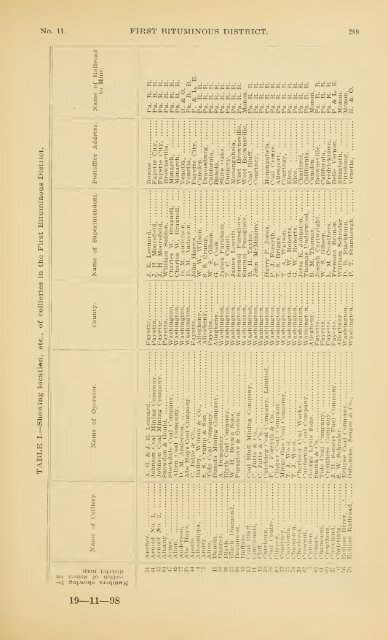 1898 - Coalmininghistorypa.org