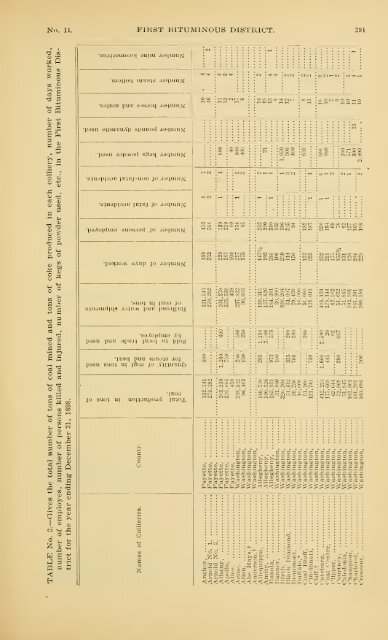 1898 - Coalmininghistorypa.org