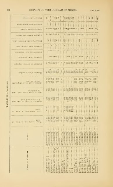 1898 - Coalmininghistorypa.org