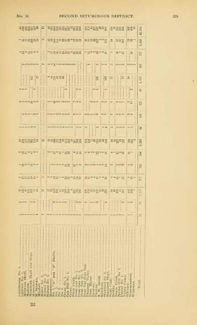 1898 - Coalmininghistorypa.org