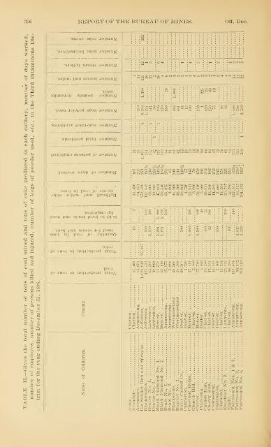 1898 - Coalmininghistorypa.org