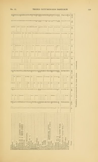 1898 - Coalmininghistorypa.org