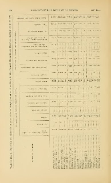 1898 - Coalmininghistorypa.org