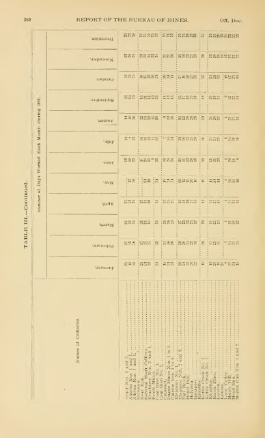 1898 - Coalmininghistorypa.org