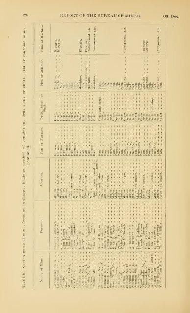 1898 - Coalmininghistorypa.org