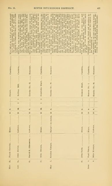 1898 - Coalmininghistorypa.org