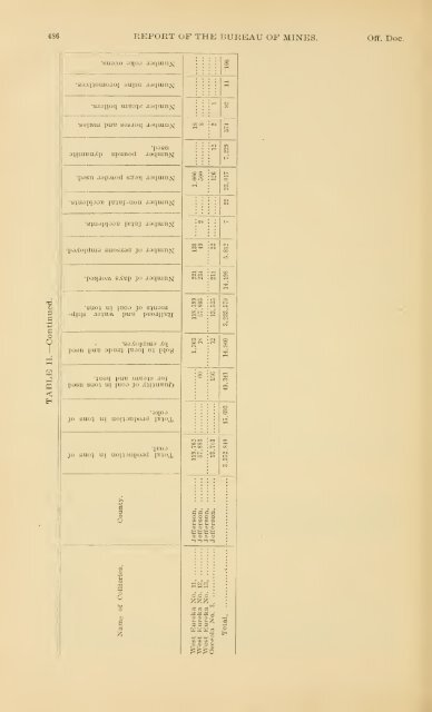 1898 - Coalmininghistorypa.org