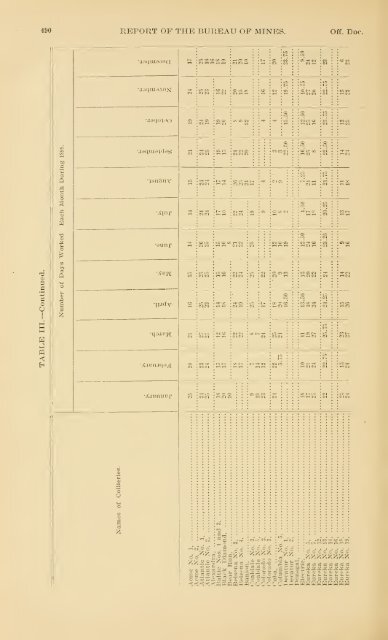 1898 - Coalmininghistorypa.org