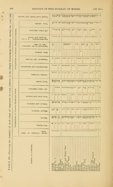 1898 - Coalmininghistorypa.org