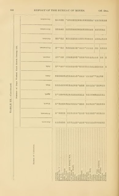 1898 - Coalmininghistorypa.org