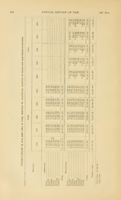 1898 - Coalmininghistorypa.org