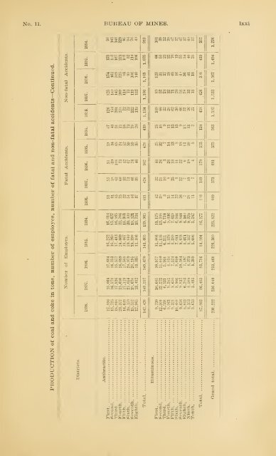 1898 - Coalmininghistorypa.org