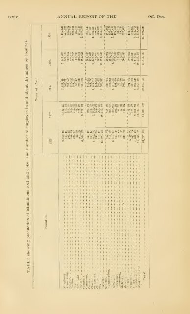 1898 - Coalmininghistorypa.org