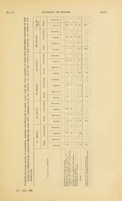 1898 - Coalmininghistorypa.org