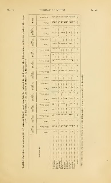 1898 - Coalmininghistorypa.org