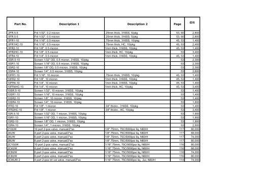 Part No. Description 1 Description 2 Page ä¾¡æ ¼ .2FR.5-5 Frit 1/32 ...