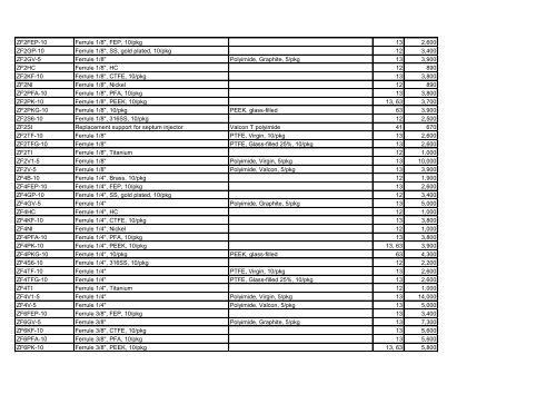 Part No. Description 1 Description 2 Page ä¾¡æ ¼ .2FR.5-5 Frit 1/32 ...