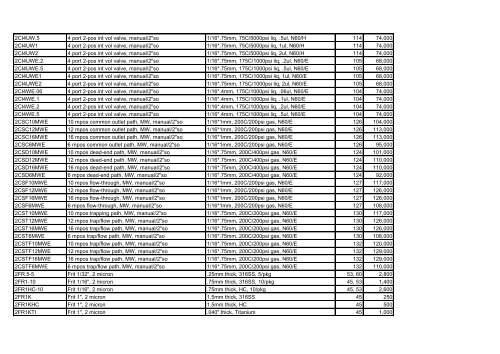 Part No. Description 1 Description 2 Page ä¾¡æ ¼ .2FR.5-5 Frit 1/32 ...