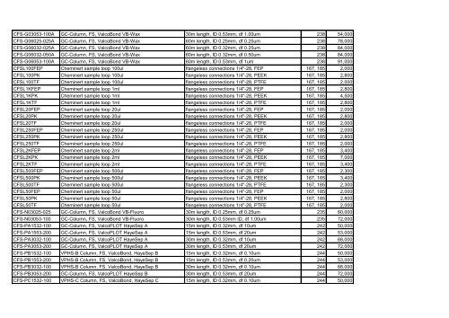 Part No. Description 1 Description 2 Page ä¾¡æ ¼ .2FR.5-5 Frit 1/32 ...